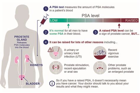 does alcohol affect psa test